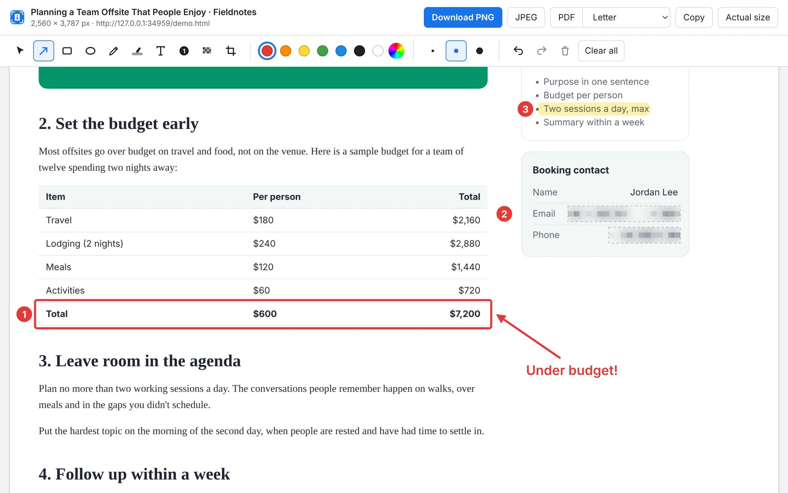 The ScreenGrab editor showing a captured article with a box around a budget total, numbered steps, an arrow labelled 'Under budget!' and a blurred email address and phone number.